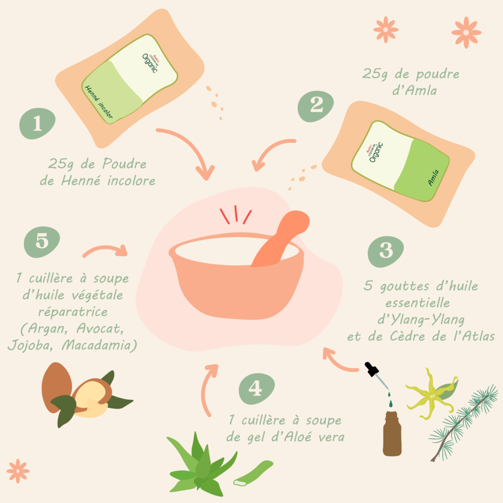 Support web - Post instagram recette masque capillaire - Radico